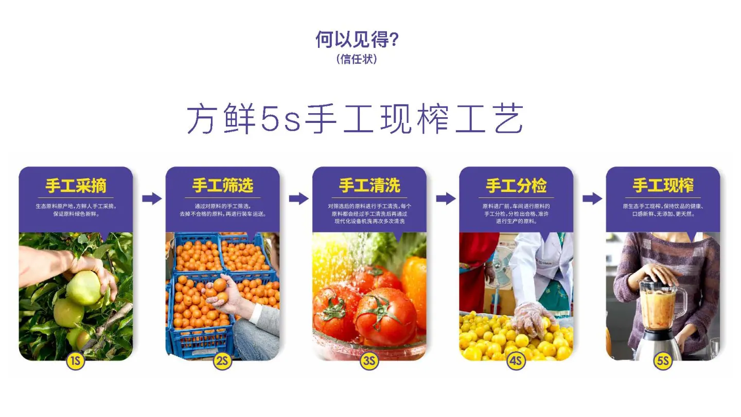 方鲜5S手工现榨工艺流程图